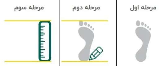شیوه ی اندازه گیری کف پا
